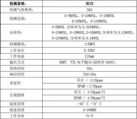 传感器技术标准（传感器技术标准号）-图1