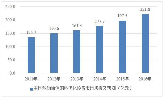 通讯设备行业转移（通信设备行业发展状况）