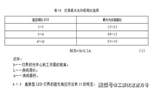 led灯电浪涌行业标准（led灯电浪涌行业标准是什么）-图2