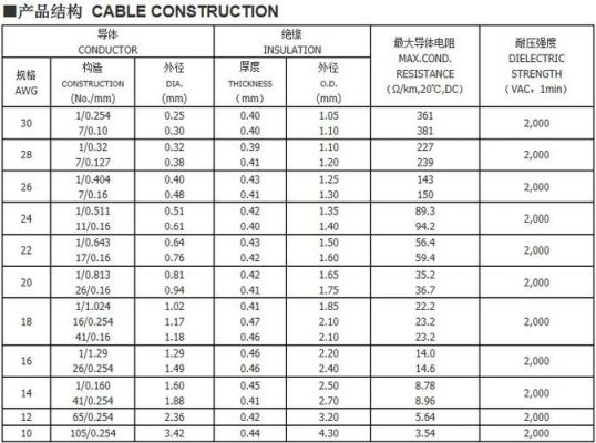美标电线阻燃等级标准（美标电线规格表）