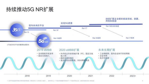 5g网络使用的标准是什么意思（5g网络使用的标准是什么意思啊）-图2