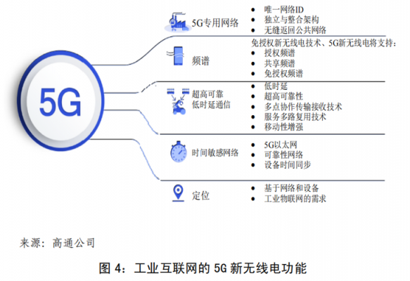 5g网络使用的标准是什么意思（5g网络使用的标准是什么意思啊）-图3