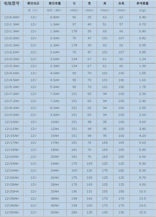 铅酸蓄电池重量标准（铅酸蓄电池比重标准）