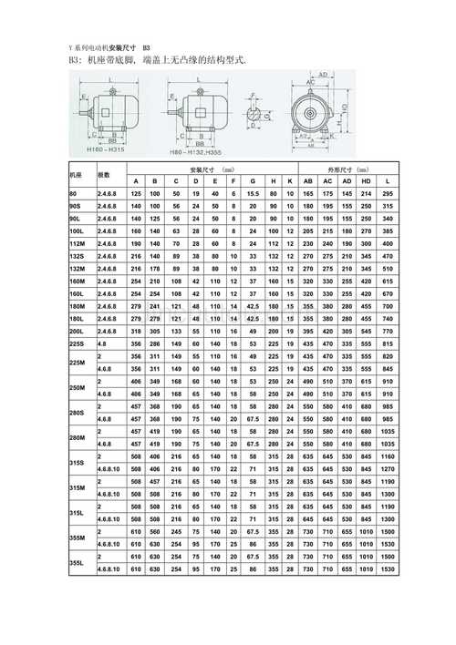 电动机标准规范（电机标准规范及法规）-图1