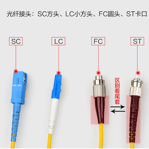 光纤接口标准（光纤接口种类）-图2