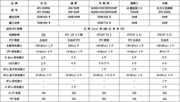 电源选购标准（电源选型主要注意哪方面的参数）