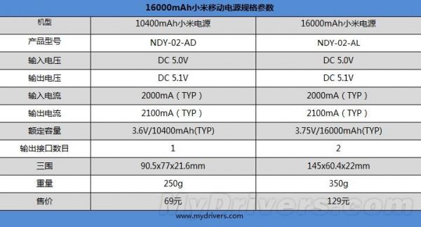 电源选购标准（电源选型主要注意哪方面的参数）-图2