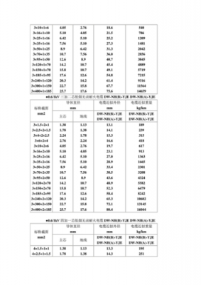 av电线标准（avr电线直径对照表）-图1