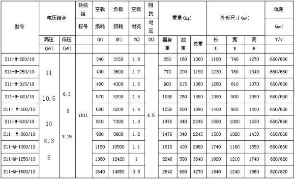 配电变压器标准型号（配电变压器型号命名规则）-图2