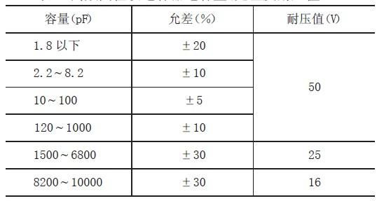 电容容量误差标准（电容器电容量误差百分比）-图3