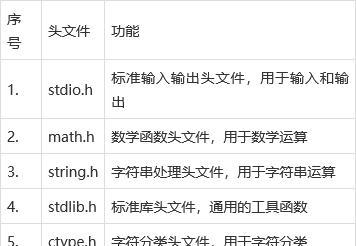 标准输入输出库函数是什么（标准输入输出库函数对应的头文件为）