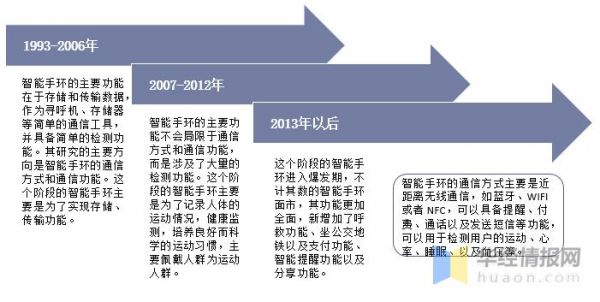 老年人穿戴设备（老年人穿戴设备收入来源）-图2