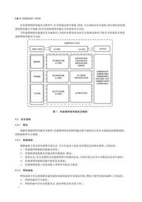 通信网站的标准和准测（通信网的质量标准及传输标准）