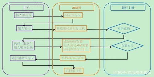 atml标准（atm的具体定义）