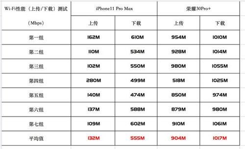 wifi发射功率标准（wifi发射功率高好还是低好）-图3