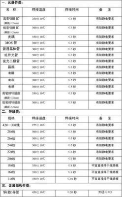 手工焊接环境温度标准（手工焊接环境温度标准是多少度）-图2