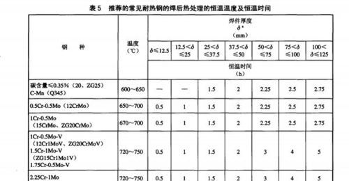 手工焊接环境温度标准（手工焊接环境温度标准是多少度）-图3