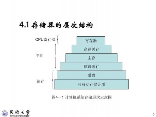 储存设备的发展（储存设备的作用）-图1