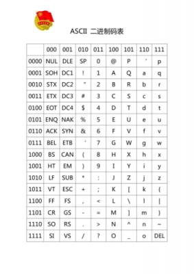 标准ascii表（标准ascii表有多少个字符编码）-图3