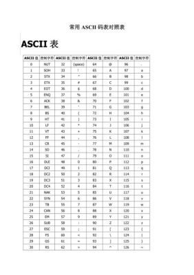 标准ascii表（标准ascii表有多少个字符编码）-图2
