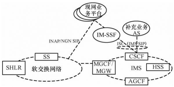 固网IMS设备（固网hardlink）-图2