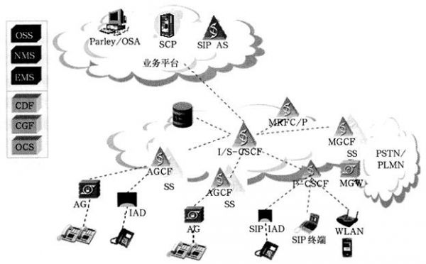 固网IMS设备（固网hardlink）-图3