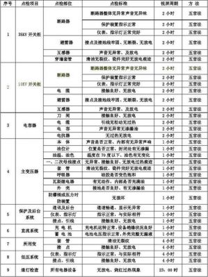 高压变频器点检标准（高压变频器检修标准）-图3