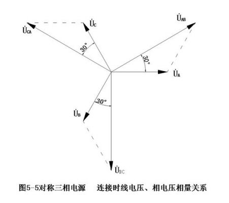 三相标准相量图（三相标准源）