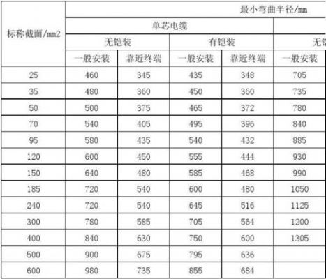 线缆折弯半径标准（电缆折弯）