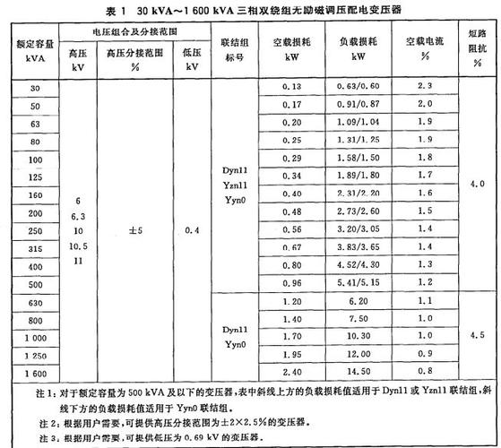 变压器阻值标准（变压器阻值是多少）-图1