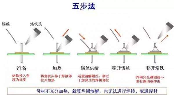 手工焊锡标准（手工焊锡操作步骤）