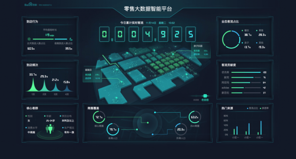 数据可视化设备（数据可视化设备包括哪些）