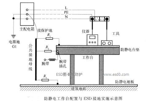 符合esd地线接线标准（esd接地电阻标准）