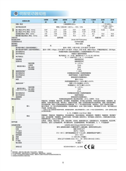 驱动器行业标准（驱动器行业标准规范）