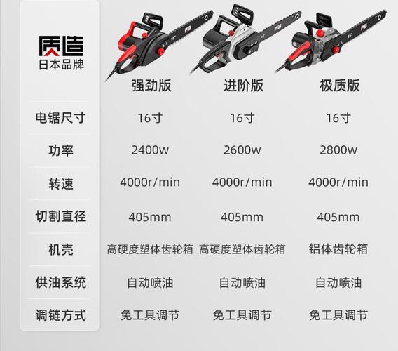 电动刀锯的行业标准（电动锯型号）-图1