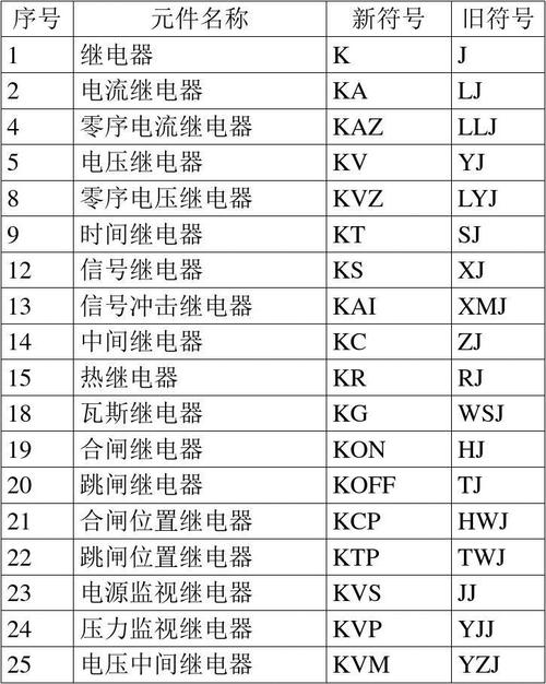 三相字母标准（三相电的字母代号）-图3