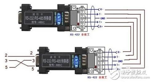 标准99孔通讯线（通讯接口标准）-图3