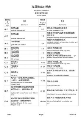 spi-c1标准（sspcsp1标准）-图2