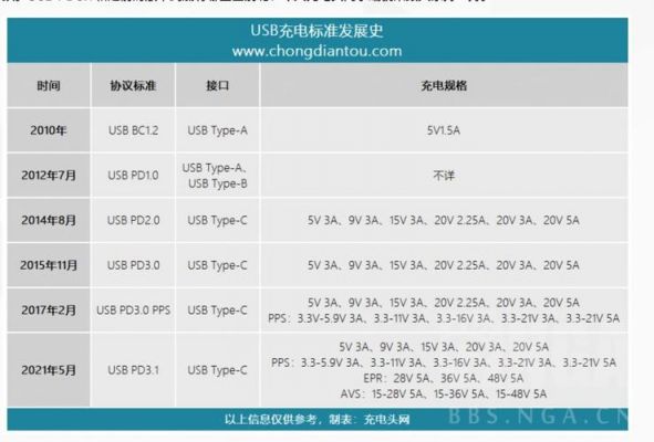 USB的标准管控有哪些（usb技术规范）-图2