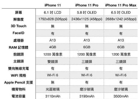 ios11支持设备（设备类型iphone11,6）-图2