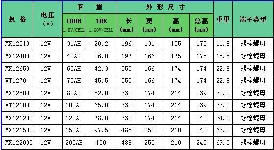 蓄电池尺寸标准（蓄电池尺寸标准规范）