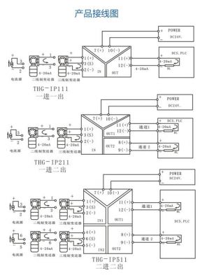 标准信号隔离转换模块（信号隔离采用的方法及各自隔离原理）