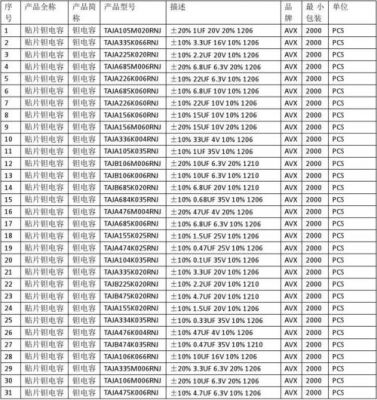 钽钽电容的选用和使用标准.doc（钽电容识别及型号）-图1