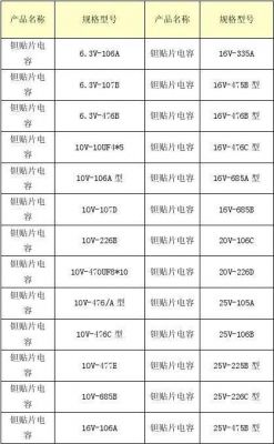 钽钽电容的选用和使用标准.doc（钽电容识别及型号）-图3