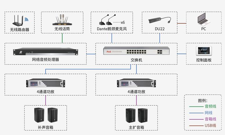 广播级音频设备（音频广播系统）-图2