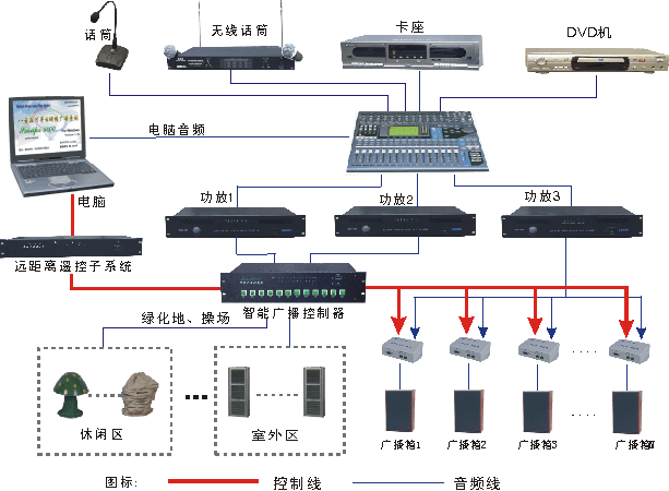 广播级音频设备（音频广播系统）-图3