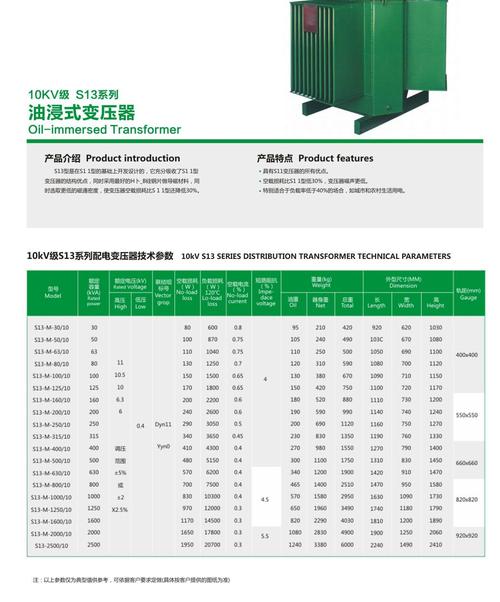 S13变压器200标准参数（s13变压器参数表）-图3