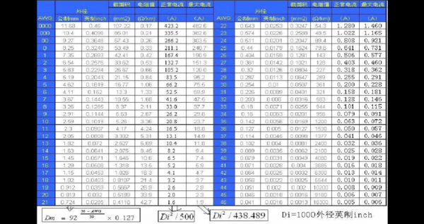 依ul号能查到漆包线额定电压标准（漆包线的标准号）