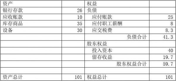 投资人投入设备（投资人投入设备属于什么所有者权益）