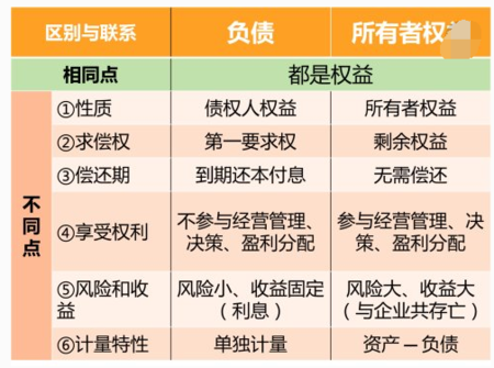 投资人投入设备（投资人投入设备属于什么所有者权益）-图3